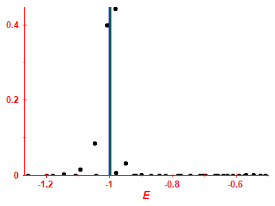 Strength function